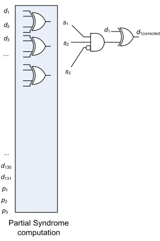 Fig. 5. Proposed parity check matrix for a SEC code that protects 128 data and 3 control bits.