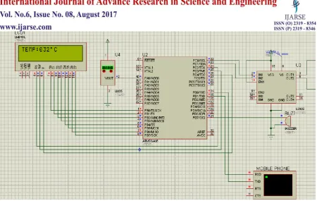 Figure 3.1 