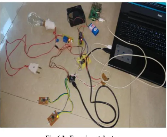 Fig. 6.2 : Experimental setup 