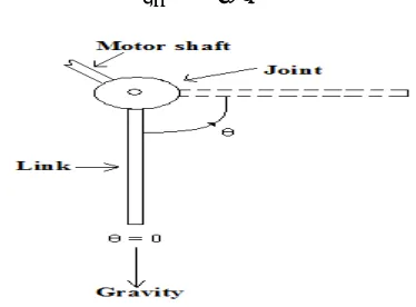 Fig. 4 Block diagram of robot arm with compensators  