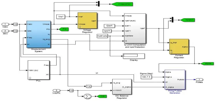 Figure 7: Simulink model of STATCOM Controller 