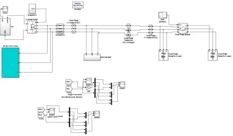 Figure 10: Voltage without using STATCOM 
