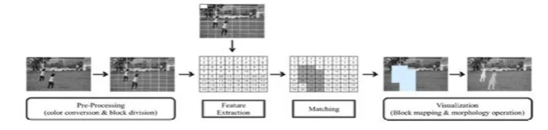 Figure 1 Example of CMF where number of Iranian missiles is increased [16] 