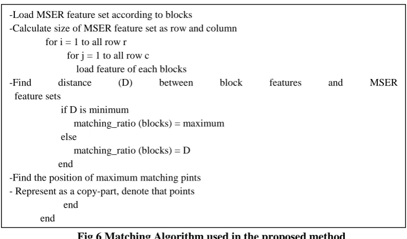 Fig 5 MSER Algorithm used for feature extraction 