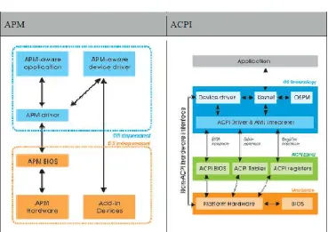 Figure 2.2       CPI power state transition diagram.