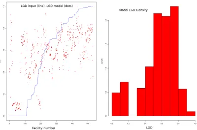 Figure 4: Fitting results for Senior Unsecured data set (G = 0.3208, MAE = 0.2507)