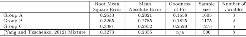 Table 11: Summary of Calibration Examples on the All Data set