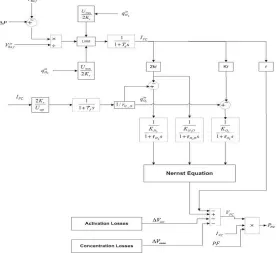 Fig. (2). Mathematical modeling of SOFC