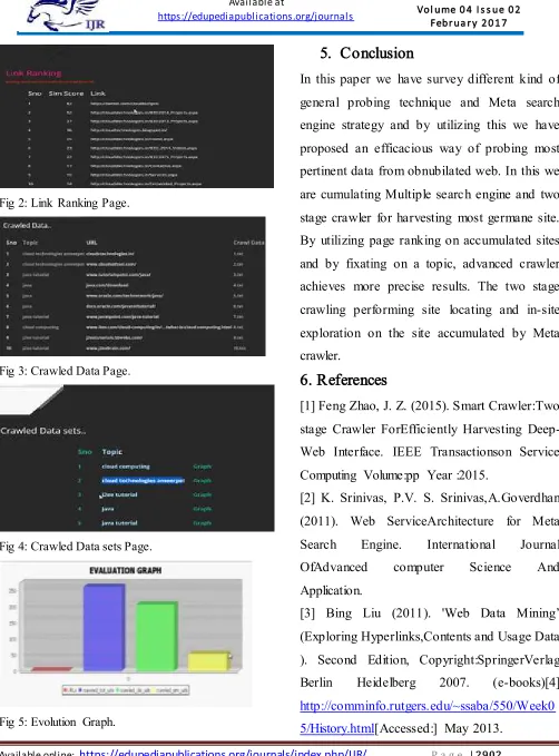 Fig 2: Link Ranking Page. 