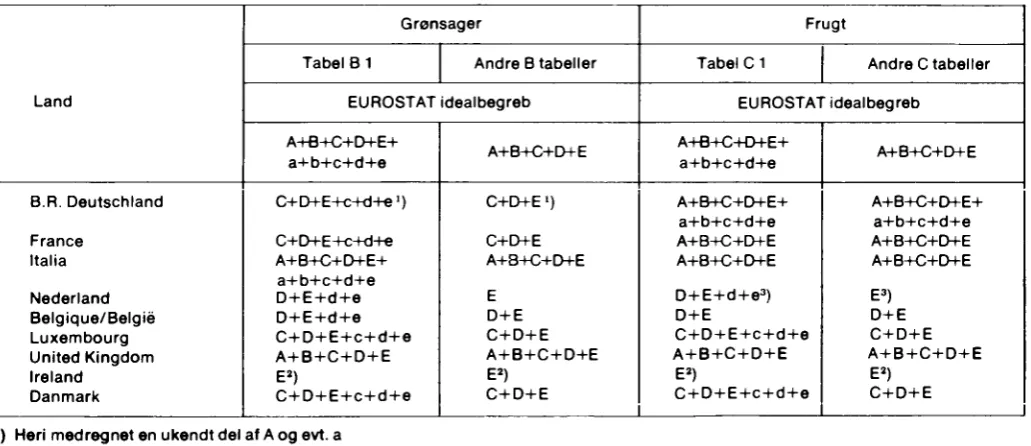 Tabel Β 1 Andre Β tabeller 
