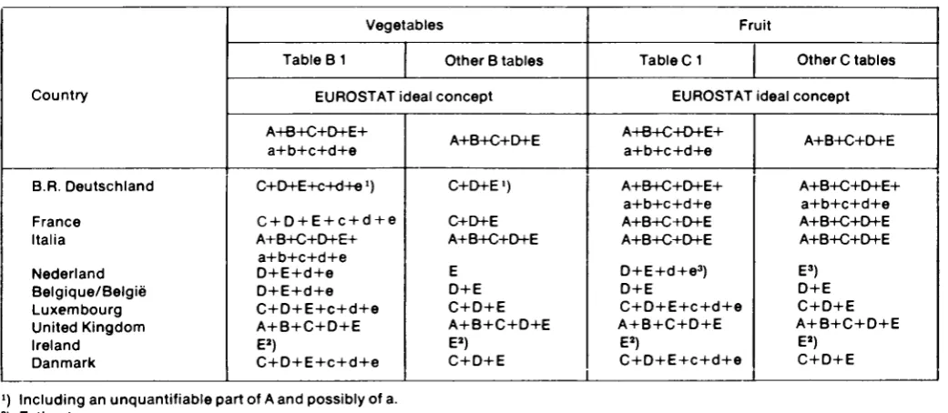 Table B 1 Other B tables 