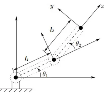 Figure 2.2: A 2-DOF manipulator.