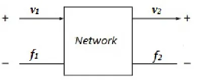 Figure 2.4: Two-port network