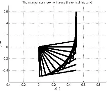 Figure 3.9: Experiment 2: The manipulator movement in a vertical line; eleven