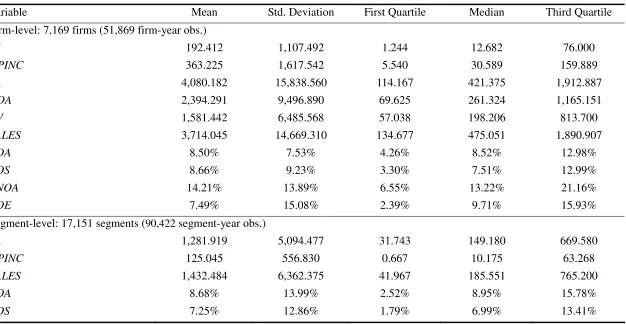 Table 2 