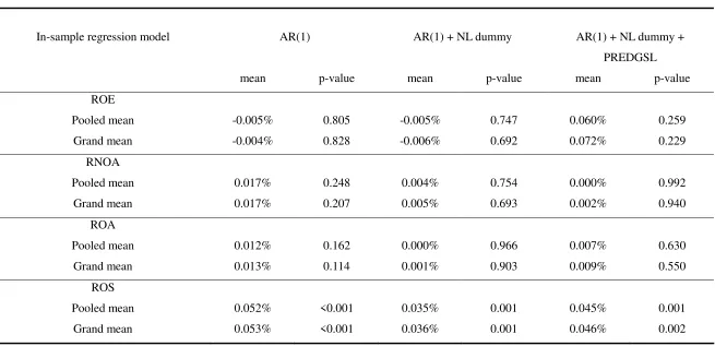 Table 3 