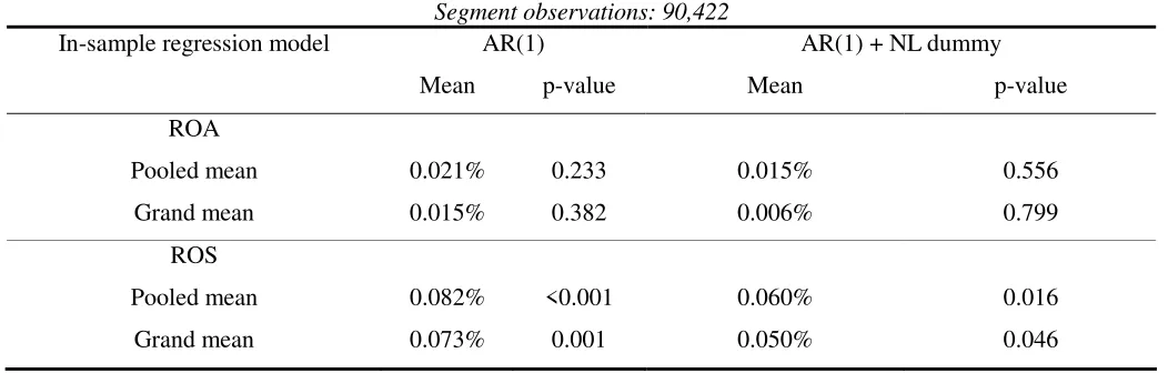 Table 4  