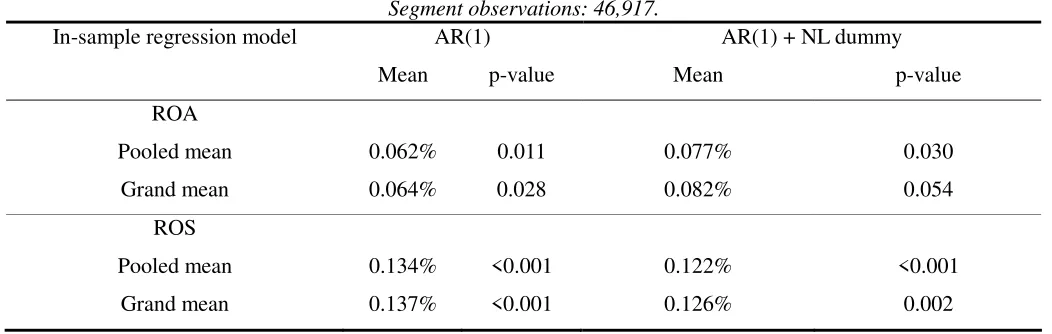 Table 5  Analysis of the SFAS 14 Period - 