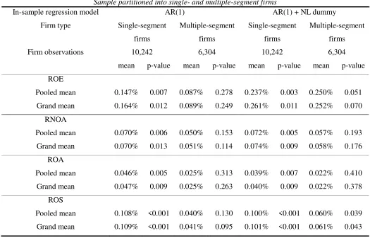 Table 6 Analysis of the SFAS 14 Period - 