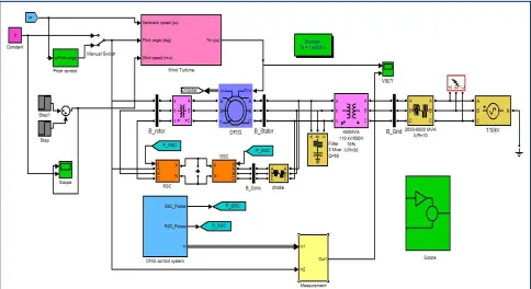 Figure 4.2 System-level layout of a wind energy system.