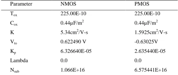 Table 1 below.  
