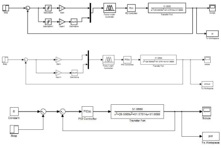 Fig. 1 demonstrates the piece chart of PID controller.   