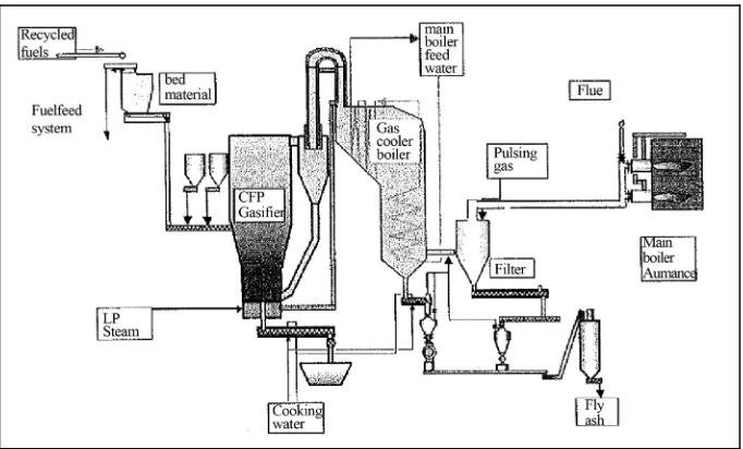 Figure 4. Illustration of the Xiao fier. et al. [24] fluidized bed gasi-  