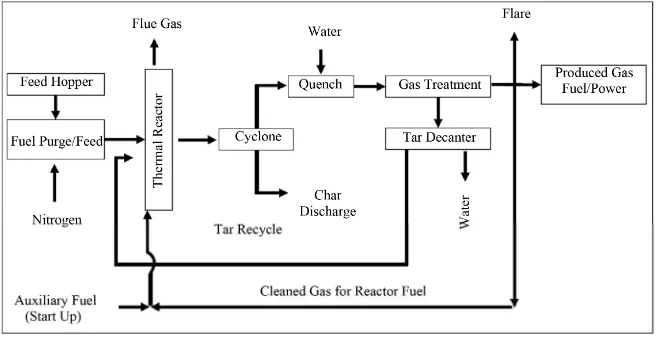 Figure 5. WGT process schematic [44]. 
