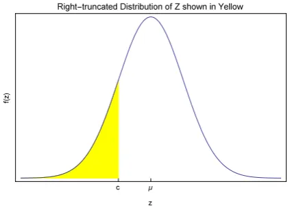 Figure 1.1: Left-censoring and the corresponding right-truncated distribution.