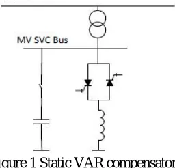 Figure 1 Static VAR compensator  To supply reactive power, capacitor is connected with the grid; and for dynamic support thyristors valves are operated 