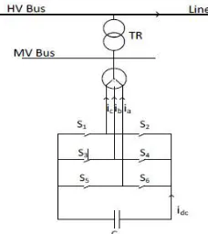 Figure 2 Static synchronous compensator (STATCOM)   