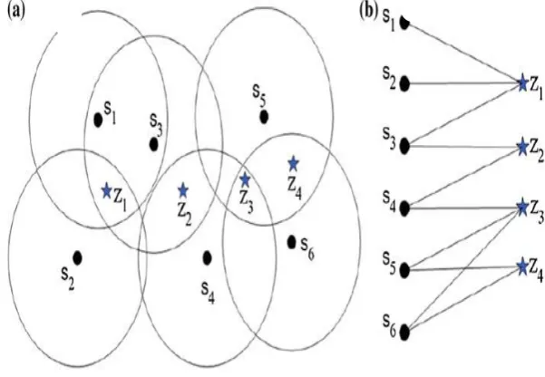 Fig 3 Target with sensor representation 