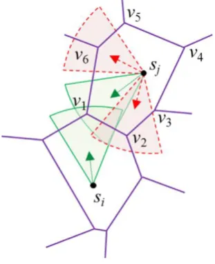 Fig 7 Inter - cell working direction adjustment. 