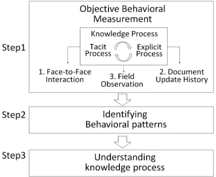 Figure 1. Flow diagram of KPD analysis.