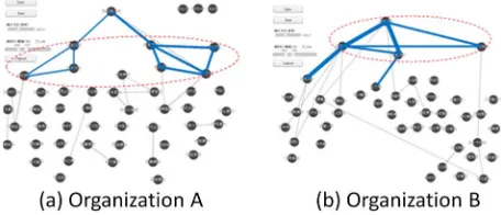 Figure 4. Face-to-face interaction time (min./4-week) be- tween people in a matrix form