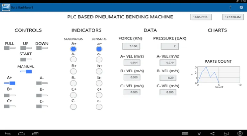 Figure 13: Web service dashboard showing information about the status of the bending machine 