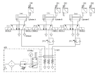 Figure 2: Pneumatic circuit for bending machine 