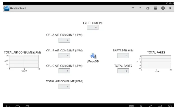 Figure 8: HMI dashboard 