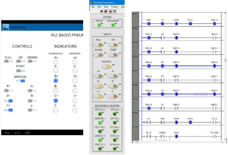 Figure 11: Successful connectivity between LabVIEW and IndraWorks 