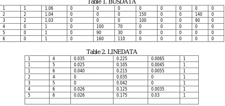Table 1. BUSDATA 0 0 