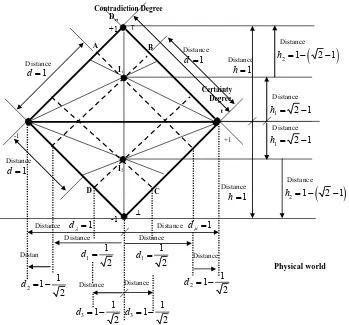 Figure 1. Correlation of values between the physical world and the Paraquantum universe represented by the lattice of the Paraquantum logics PQL