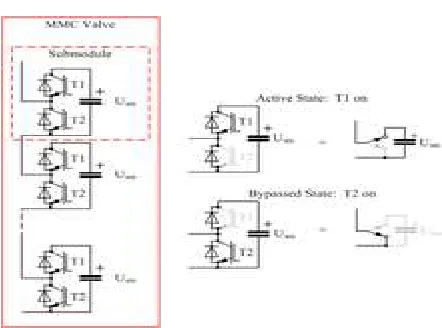 Fig 4: MMC valve showing possible conduction 