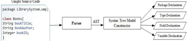 Figure 2. Parser component. 