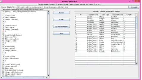 Figure 5. Umple to AST parser.