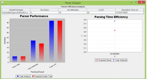 Figure 6. Parser analysis. 