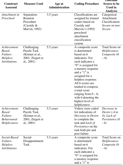 Table 6 