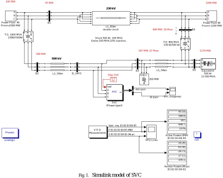 Fig. 1. Simulink model of SVC 