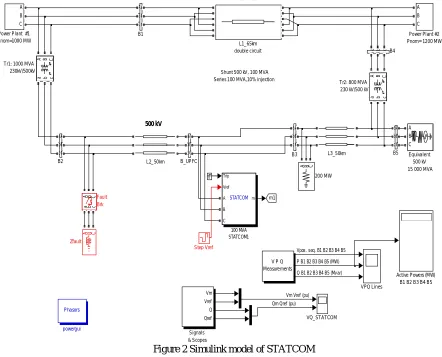 Figure 2 Simulink model of STATCOM  