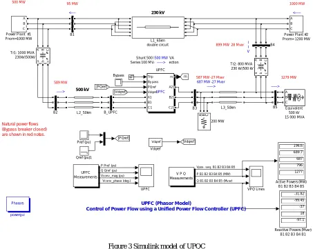 Figure 3 Simulink model of UPQC  