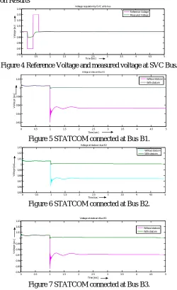 Figure 7 STATCOM connected at Bus B3.